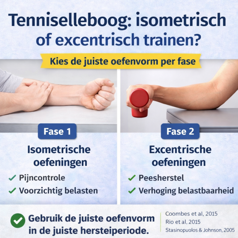 illustratie over het onderwerp van de blog. welke oefeningen in welke fase van een tenniselleboog